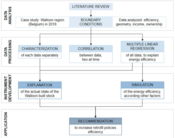 Figure 1. Study conceptual framework.