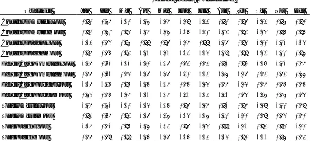 Table 6. Seasonal indexes by additive decomposition. 