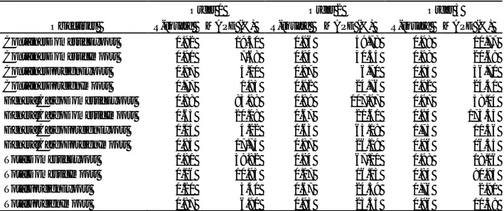 Table 7. The results of R 2  and MAPE of the first, second, and third degrees of polynomials