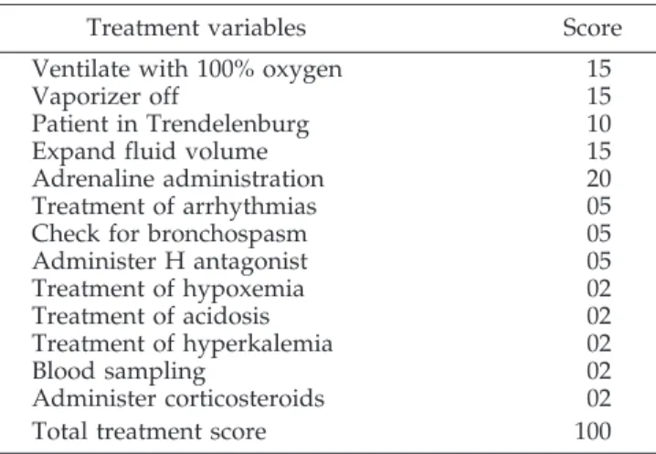 Table 1. Scoring System for the Test Scenario: the anaphylactic shock