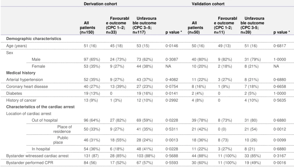 Table 1: Baseline characteristics 