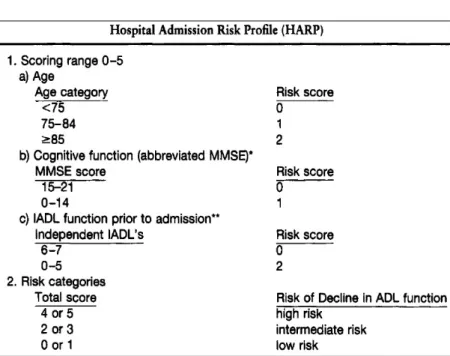 Figure 3 : Echelle HARP (Sager et al., 1996) 