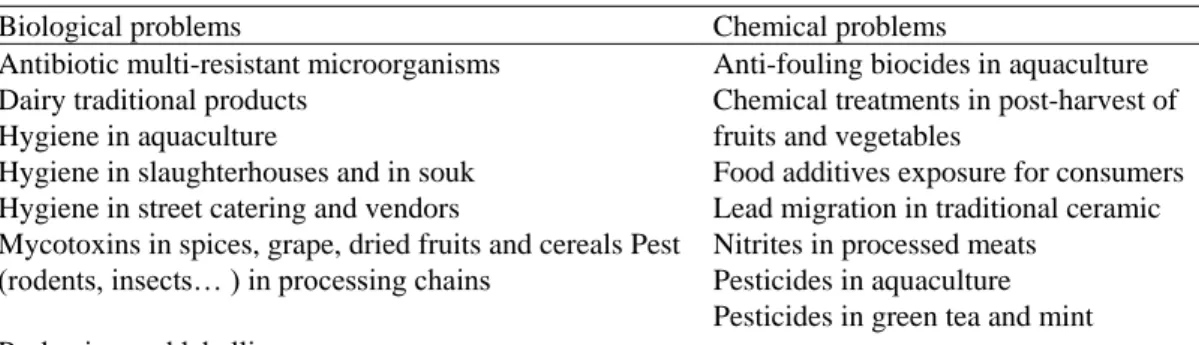 Table  1.  Highlights  of  biological  and  chemical  problems  found  by  Collective  Expertise  in  Morocco  (by  alphabetical order and not by degree of risk) 