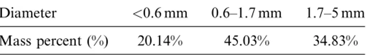 FIG. 1. Pilot-scale dryer.