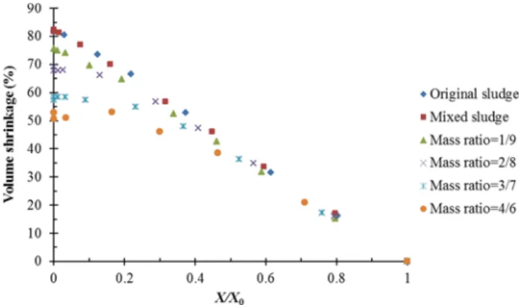 Table 4 presents selected results obtained for the models.