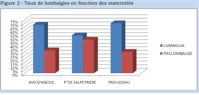 Figure 3 : Taux de prévention 