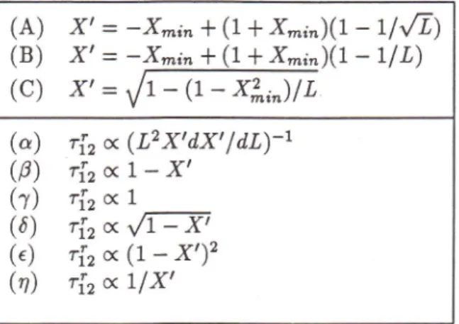 Figure L: The  "logW2  -logWf"  diagram  computed for  3  velocity fields  a,nd 6  opacity  laws (see  table  1) under  the  Sobolev  approximation.