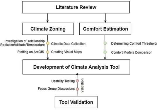 Fig. 2. Study Conceptual Framework.