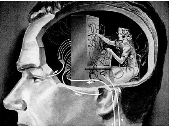 Figure 17 : Représentation de l’Hypnose Ericksonnienne. Source : https://www.acupression.fr/hypnose-ericksonienne/ 