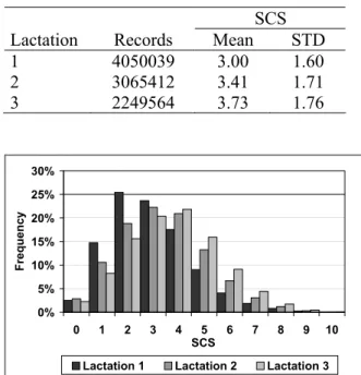 Figure 1. Evolution of the weight γ in function  of standardized residual SCS. 
