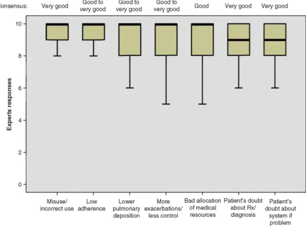 Figure 5. The consequences of switching ID without medical consultation are shown. 