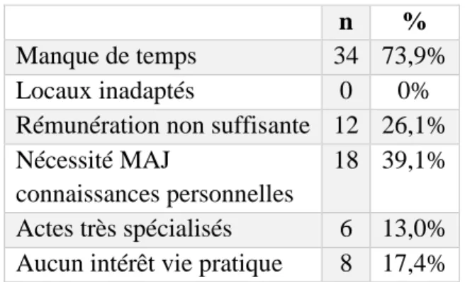 Tableau 4. Raisons 