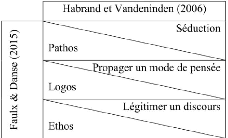 Tableau 1 Fonctions latentes de l’exemple 