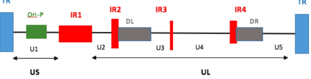 Figure 4 : Représentation schématique simplifiée du génome EBV ; illustration réalisée à partir de  http://www.nature.com/nrc/journal/v4/n10/fig_tab/nrc1452_F1.html 