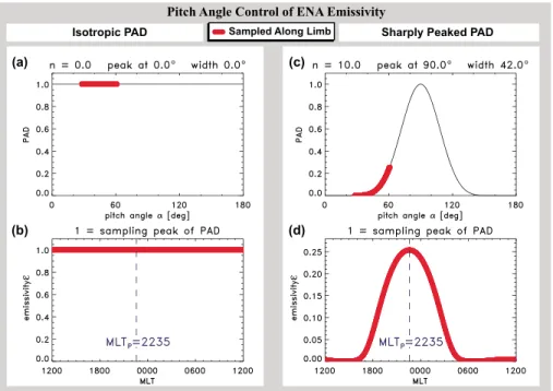 Figure 3. Emissivity ( 