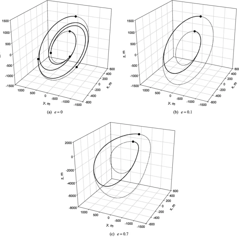 Fig. 2. The reconﬁguration trajectories for the Deputy satellites.