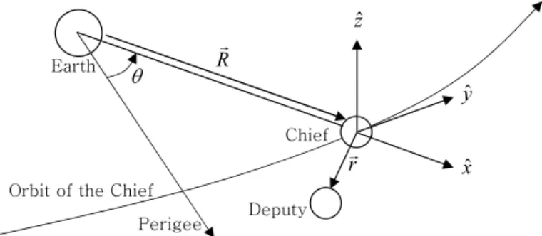 Fig. 1. The description of relative motion [14].