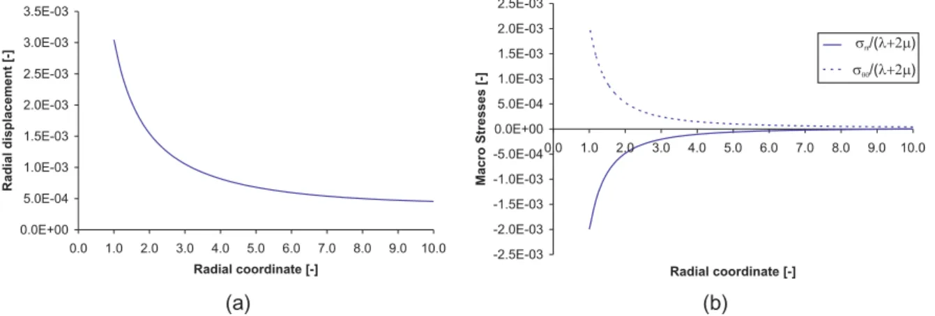 Fig. 3 shows the inﬂuence of ða 4 þ a 5 Þ for the Case A.2 ( a