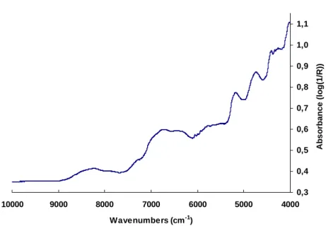 Figure IV.7: NIR reflectance spectrum of a genuine tablet of Viagra ®