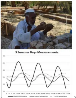 Figure 4: a. Local builder during building  process using salt rocks (Kershef) and clay,  b