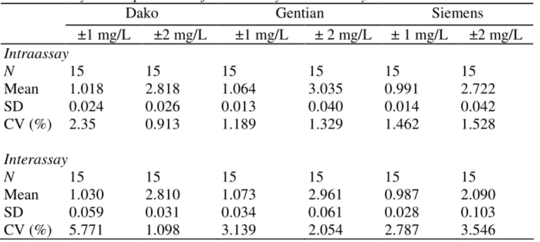 Table 1 The two cystatin C-based equations studied 
