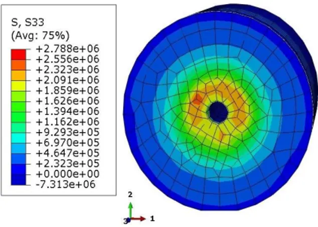 Fig. 12 - Stress distribution of concrete direct tension test in the  middle cross-section using FE model