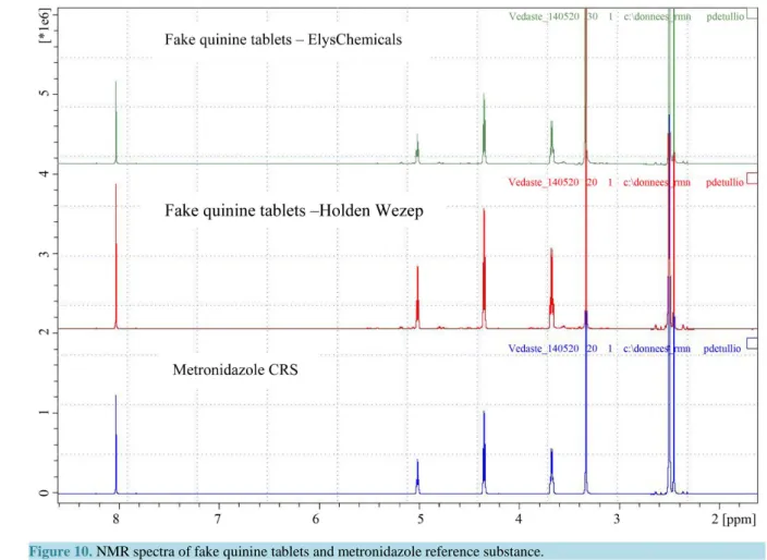 Figure 10. NMR spectra of fake quinine tablets and metronidazole reference substance.                                            
