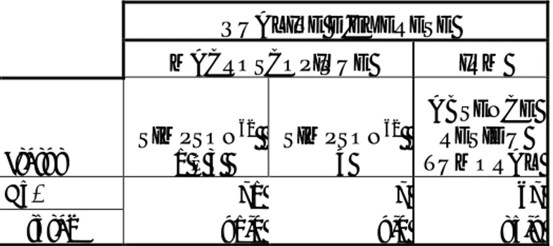 Tableau 4. Qualité de l’exérèse macroscopique et sur le premier IRM. 