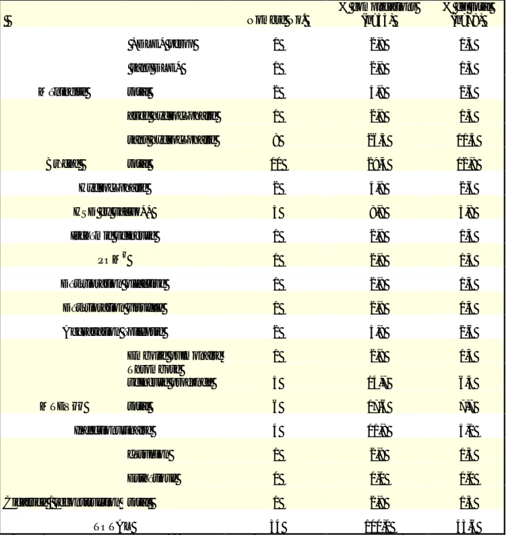 Tableau 5. Résumé des complications postopératoires de la série méningiomes. 