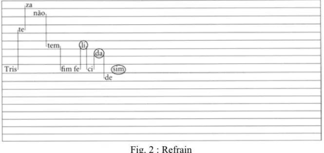 Fig. 2 : Refrain