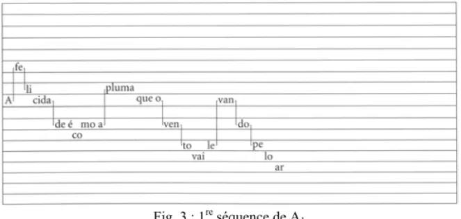 Fig. 3 : 1 re  séquence de A 1