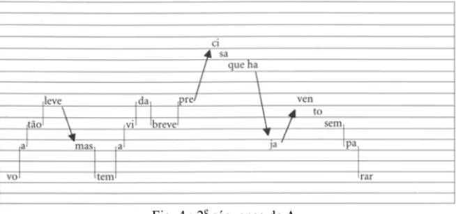 Fig. 4 : 2 e  séquence de A 1