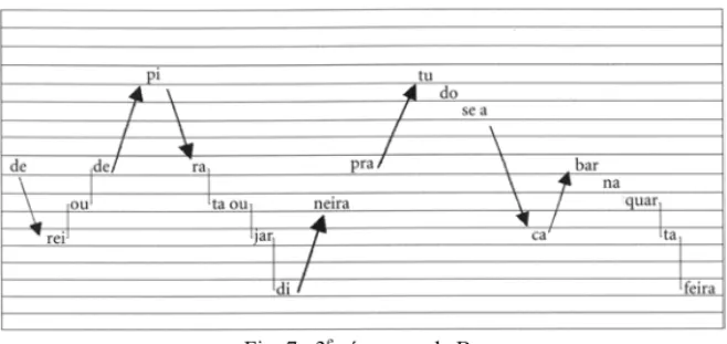 Fig. 7 : 3 e  séquence de B 1
