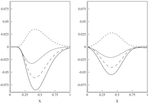 FIG. 3. Left panel: the first moment for the Sivers and Boer-Mulders functions in the NR model
