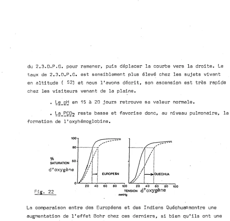 Fig.  22  TENSION  d'oxygène 