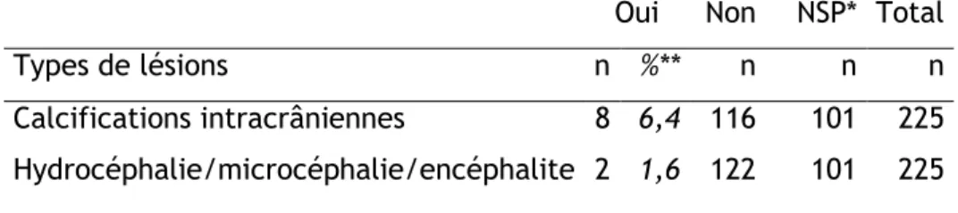 Tableau 10 – Lésions neurologiques à la naissance mises en évidence par une IRM, une  ETF ou un scanner 