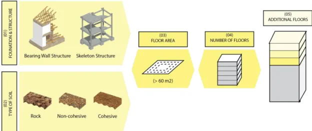 Figure 3: mapping process for structural configurations  Source: (Amer et al., 2017) 