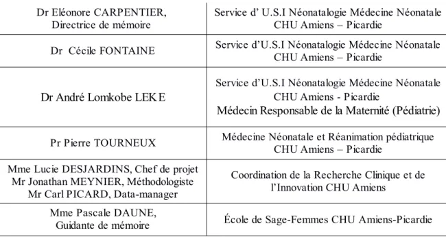 Tableau I : Les différents intervenants dans la création du protocole de recherche
