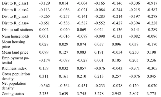 Table 1. The OR value for X (class0 is the reference class).