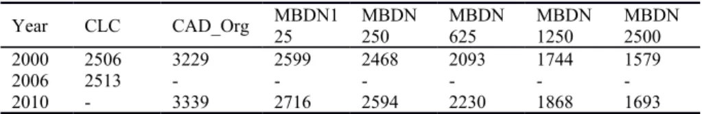 Table 1. Comparison of area (km²) between CLC, CAD_Org original aggregated CAD data, MBDN_125, MBDN_250, MBDN_625, MBDN_1250  and MBDN_2500