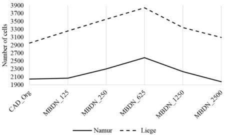 Fig. 1. Number of changed cells between 2000 and 2010 Measuring density. 