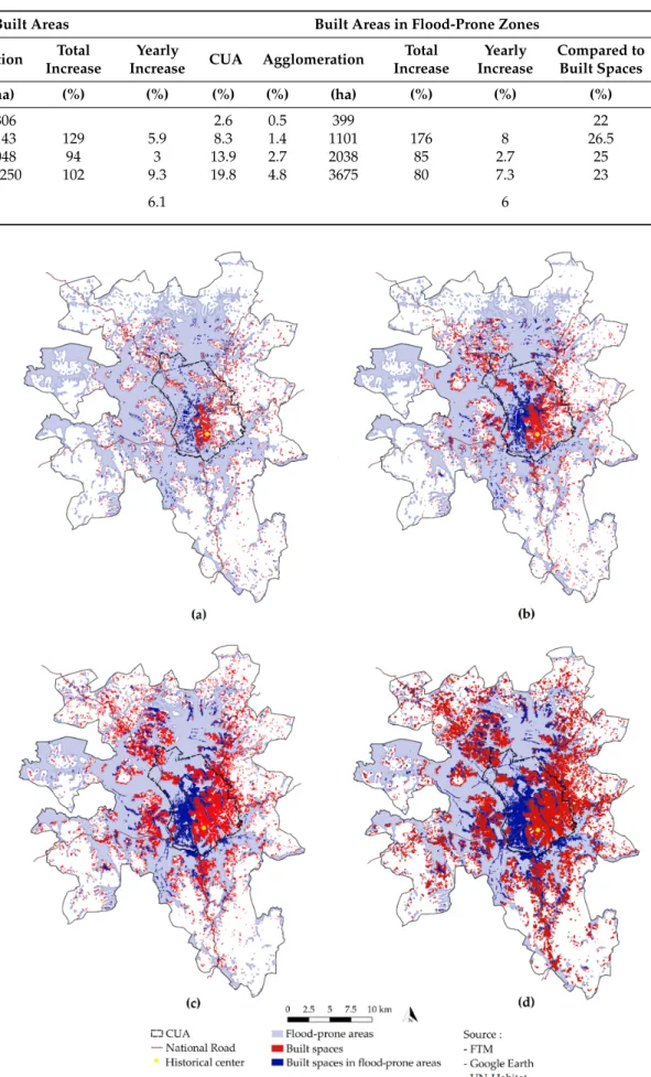 Table 2. Extent and increase of urbanized cells and built areas in flood-prone zones.