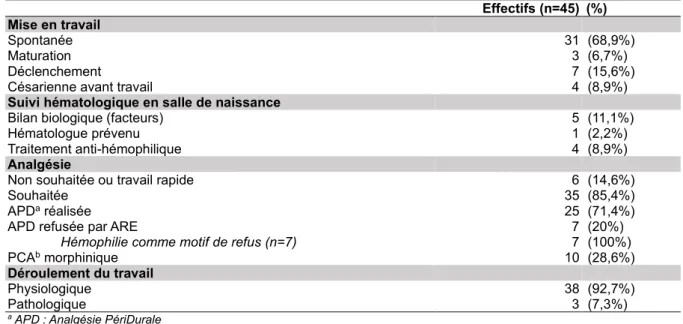 Tableau V Travail en salle de naissance