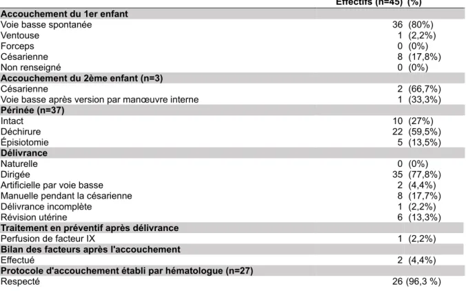 Tableau VI Accouchement 