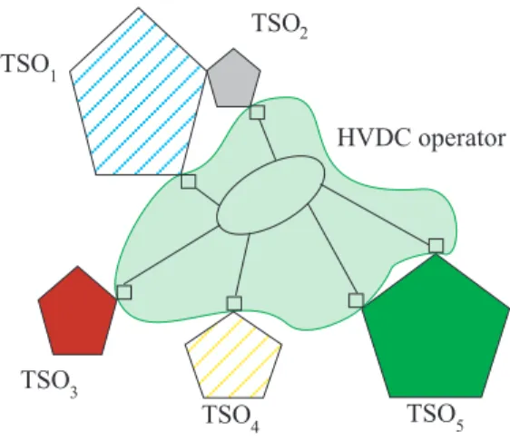 Fig. 4. Control areas in the context of an inter-TSO coordination center.