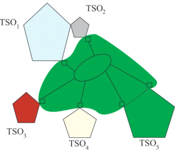 Fig. 5. Control areas in the context of integrated operation by TSO 5.