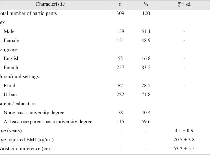 Table 3: Characteristics of the sample used for assessing relationships between objectively measured  food reluctance and children’s body composition 