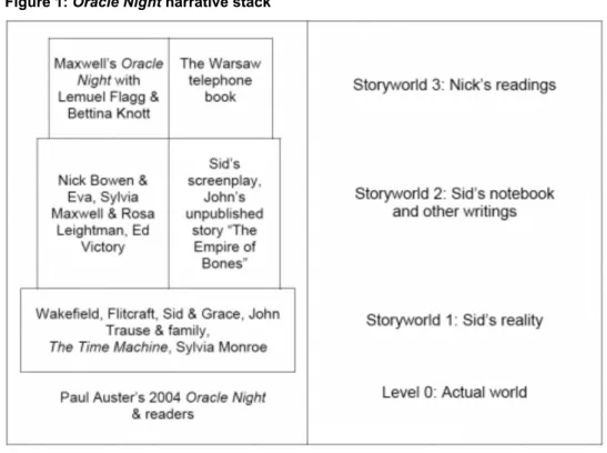 Figure 1: Oracle Night narrative stack