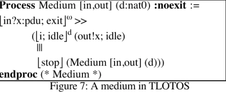 Figure 7: A medium in TLOTOS