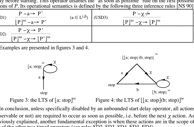 Figure 3: the LTS of +a; stop, 2 Figure 4: the LTS of ++a; stop,(b; stop), 2 In conclusion, unless specifically disabled by an unbounded start delay operator, all actions (observable or not) are required to occur as soon as possible, i.e